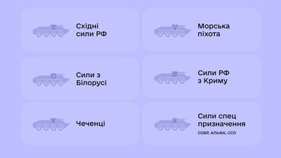 Як розпізнати російську та білоруську техніку — пояснює Мінцифри Як розпізнати російську та білоруську техніку — пояснює Мінцифри