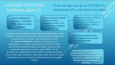 Заходи протидіїї коронавірусу
