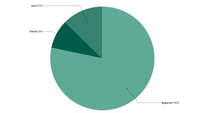 Де найбільше забруднюють повітря на Франківщині. Інфографіка: Суспільне Карпати Де найбільше забруднюють повітря на Франківщині. Інфографіка: Суспільне Карпати