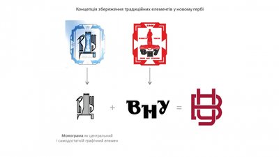 У Волинського національного університету новий логотип