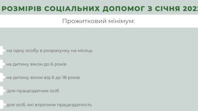 Нові суми соціальних виплат у 2022 році. Соціальна служба України розповіла скільки платитимуть Нові суми соціальних виплат у 2022 році. Соціальна служба України розповіла скільки платитимуть