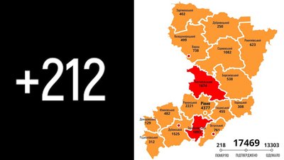 Семеро людей померли: за добу на Рівненщині підтвердили 212 нових випадків COVID