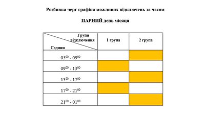 "Чернігівобленерго" розробило графіки аварійних відключень "Чернігівобленерго" розробило графіки аварійних відключень