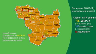 29 випадків захворювання на COVID-19 зафіксовані в Миколаївській області за добу 29 випадків захворювання на COVID-19 зафіксовані в Миколаївській області за добу