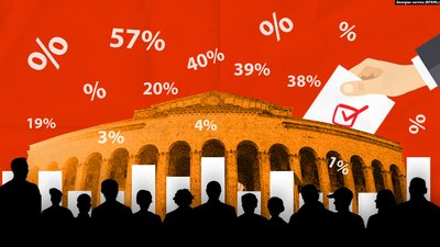 Вибори у Грузії: явка склала понад 56%, лідирує правляча партія