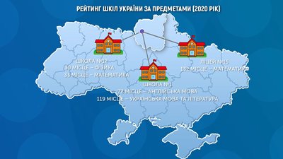 Рейтинг шкіл України за предметами (2020 рік). Рейтинг шкіл України за предметами (2020 рік).