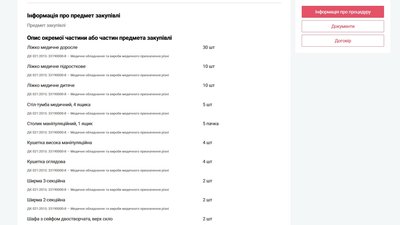 Одеська інфекційна лікарня Прозорро Одеська інфекційна лікарня Прозорро