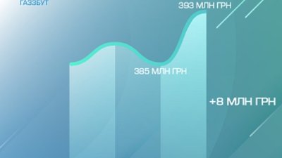 Борги жителів Хмельниччини за спожитий газ. Інфографіка: ТОВ "Хмельницькгаз збут" Борги жителів Хмельниччини за спожитий газ. Інфографіка: ТОВ "Хмельницькгаз збут"