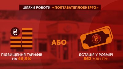 Для «Полтаватеплоенерго» потрібно понад 800 мільйонів гривень допомоги Для «Полтаватеплоенерго» потрібно понад 800 мільйонів гривень допомоги