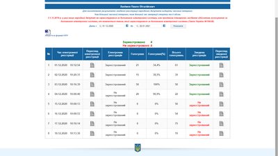 Нардеп Халімон може не отримати зарплату через прогули Нардеп Халімон може не отримати зарплату через прогули