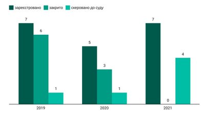 прокуратура іф прокуратура іф