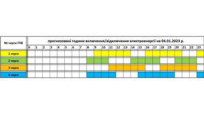 Прогнозований графік відключень електроенергії на Закарпатті на 4 січня Прогнозований графік відключень електроенергії на Закарпатті на 4 січня