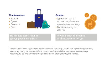 В Укразлізниці з'явилася нова послуга В Укразлізниці з'явилася нова послуга