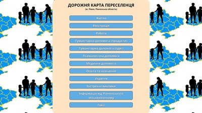 Інтерфейс сайту "Дорожня карта переселенця"