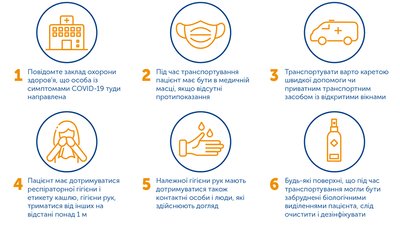 У МОЗ назвали підстави для шпиталізації при коронавірусі У МОЗ назвали підстави для шпиталізації при коронавірусі