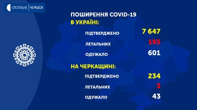 Статистика інфікування коронавірусом на Черкащині від МОЗ Статистика інфікування коронавірусом на Черкащині від МОЗ