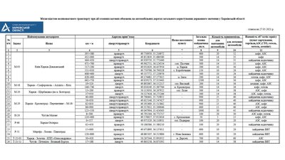 На дорогах Харківщини обмежать рух вантажівок через спеку На дорогах Харківщини обмежать рух вантажівок через спеку