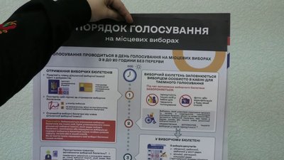 В умовах пандемії: як проходитимуть місцеві вибори на Херсонщині