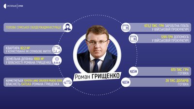 Що заробили та задекларувати очільники Сумщини