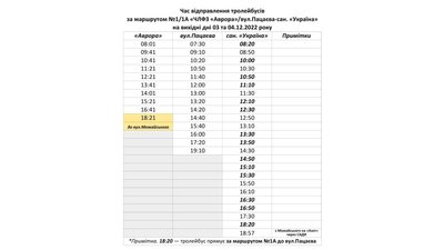 Спецграфіки: як у Черкасах курсуватимуть тролейбуси 3 та 4 грудня Спецграфіки: як у Черкасах курсуватимуть тролейбуси 3 та 4 грудня