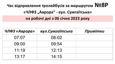 Через ситуацію в енергетиці: у Черкасах оновили графік руху тролейбусів Через ситуацію в енергетиці: у Черкасах оновили графік руху тролейбусів