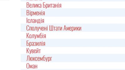 На тлі поширення коронавірусу Україна помістила у "червоний" список 45 країн На тлі поширення коронавірусу Україна помістила у "червоний" список 45 країн