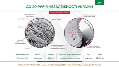 Пам’ятна монета із серії "Відродження української державності