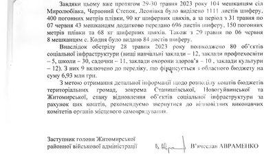 Першочергова допомога: жителям Станишівської громади Житомирщини після обстрілу надали матеріали для ремонту покрівель Першочергова допомога: жителям Станишівської громади Житомирщини після обстрілу надали матеріали для ремонту покрівель