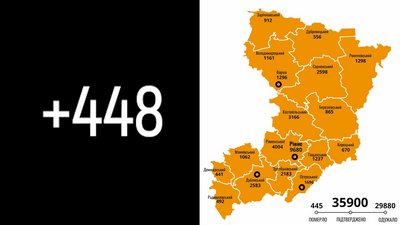 На Рівненщині за добу підтвердили 448 COVID-випадків, четверо людей померло