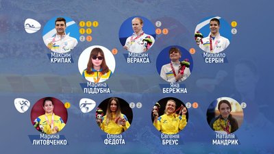 "Імідж Харкова": чому паралімпійці отримують нагороди майже всемеро менше, ніж олімпійці "Імідж Харкова": чому паралімпійці отримують нагороди майже всемеро менше, ніж олімпійці