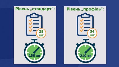 Іспит з математики Іспит з математики