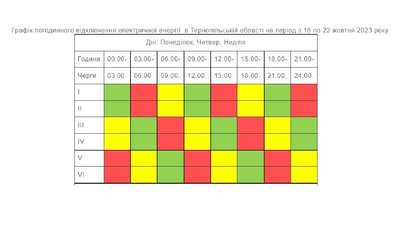 Графік вимкнення світла на Тернопільщині з 16 по 22 жовтня Графік вимкнення світла на Тернопільщині з 16 по 22 жовтня