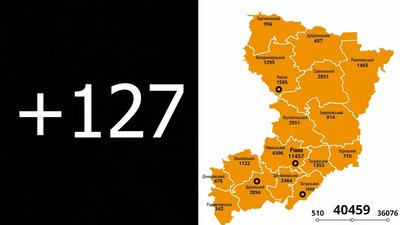 На Рівненщині 127 нових підтверджень коронавірусу. Одинадцять хворих померло