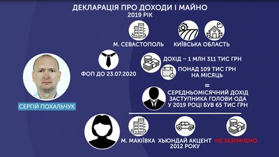 Чотири заступники і два радники: голова Сумської ОДА представив свою команду Чотири заступники і два радники: голова Сумської ОДА представив свою команду