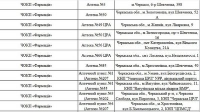 Аптеки на Черкащині працюють, лікувальні заклади забезпечені медикаментами — Скічко Аптеки на Черкащині працюють, лікувальні заклади забезпечені медикаментами — Скічко