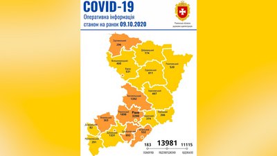COVID на Рівненщині: за добу підтвердили 183 нових випадки COVID на Рівненщині: за добу підтвердили 183 нових випадки
