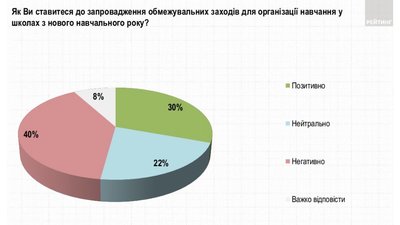 Опитування Опитування