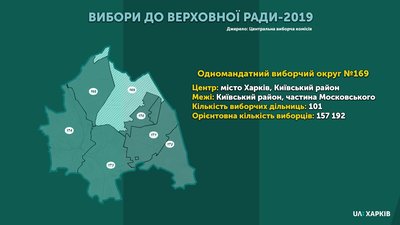 Виборчий округ №169: кандидати-мажоритарники Виборчий округ №169: кандидати-мажоритарники