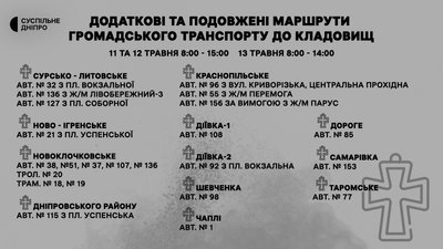 Впровадять додаткові та подовжені маршрути. Як працюватиме громадський транспорт на поминальні дні у Дніпрі Впровадять додаткові та подовжені маршрути. Як працюватиме громадський транспорт на поминальні дні у Дніпрі
