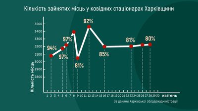 "Є певні збої". "Є певні збої".