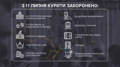 Заборона електронних цигарок. За тиждень у Дніпрі оштрафували 76 людей за куріння у громадських місцях Заборона електронних цигарок. За тиждень у Дніпрі оштрафували 76 людей за куріння у громадських місцях