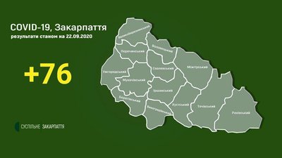 На Закарпатті за добу COVID-19 підтвердили у 3 медичних працівників та 8 дітей