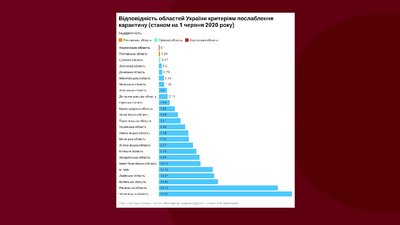 У Херсонській області зафіксована найменша динаміка COVID-19 У Херсонській області зафіксована найменша динаміка COVID-19