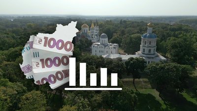 Туризм на Чернігівщині