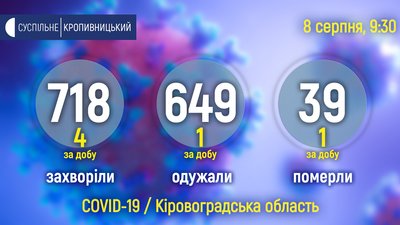 Третя смерть за дві доби. Коронавірус на Кіровоградщині Третя смерть за дві доби. Коронавірус на Кіровоградщині