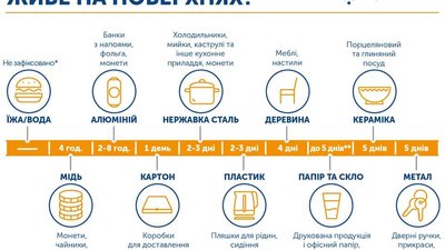 Що відомо про поширення COVID-19 на Черкащині Що відомо про поширення COVID-19 на Черкащині