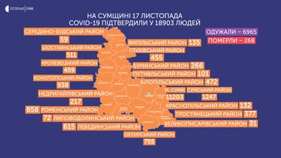 На Сумщині виявили інфікування на коронавірус у 579 людей, шість - померли На Сумщині виявили інфікування на коронавірус у 579 людей, шість - померли