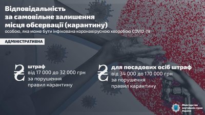 Штрафи, доплати, закупівлі. Рада ухвалила закон для боротьби з COVID-19 Штрафи, доплати, закупівлі. Рада ухвалила закон для боротьби з COVID-19
