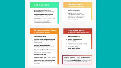 Місто і район на Рівненщині виключили з "червоної" зони Місто і район на Рівненщині виключили з "червоної" зони