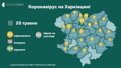 Найбільшу кількість випадків COVID-19 на Харківщині за добу виявили у Харкові Найбільшу кількість випадків COVID-19 на Харківщині за добу виявили у Харкові